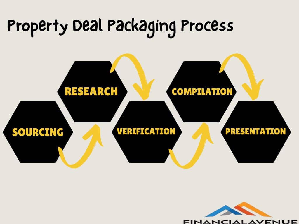 Yellow and Black Bee Hive Process Concept Map