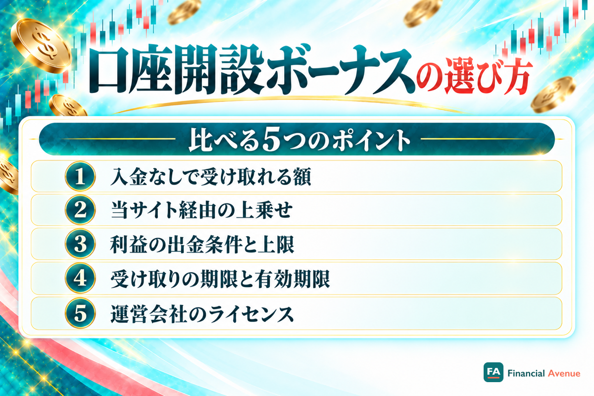 口座開設ボーナスを比べる5つのポイント