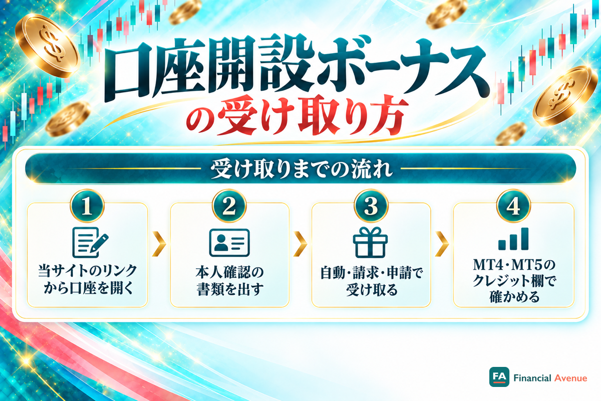 口座開設ボーナスを受け取るまでの流れ