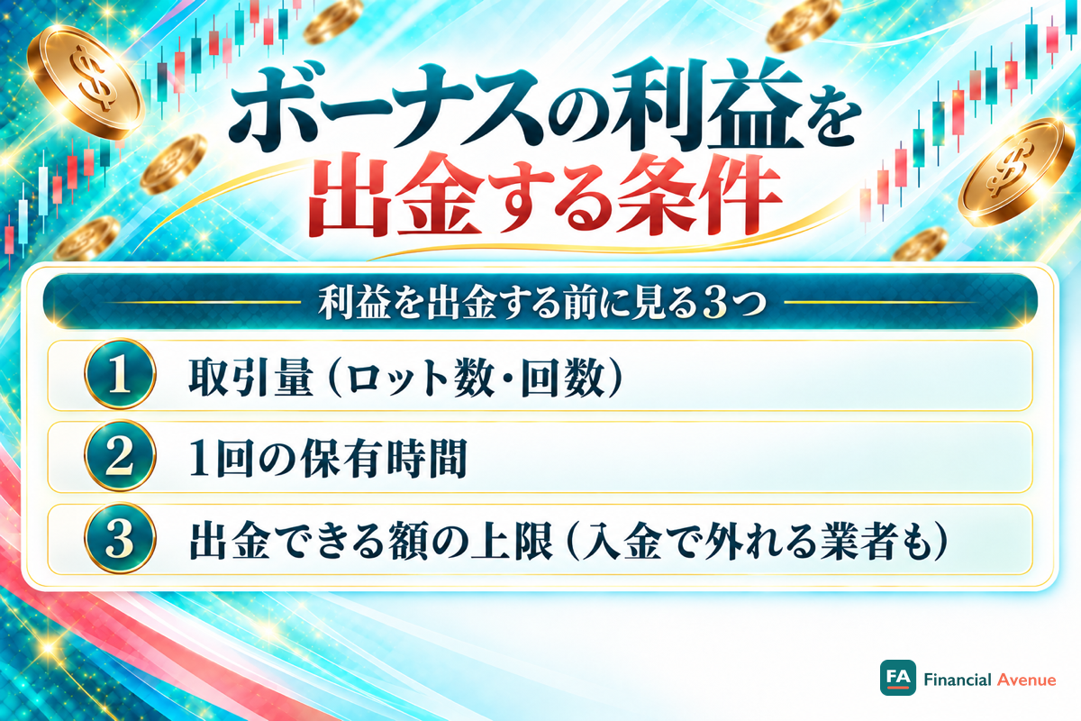 口座開設ボーナスの利益を出金する前に見る3つ