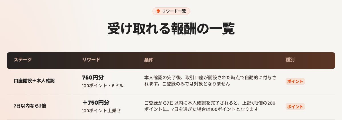 OQtimaの口座開設ボーナス(公式サイト・2026年9月29日)